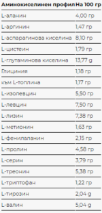 HYDRO RAZAN ® OPTIPEP ® - 1 800 ГРАМА / 60 ДОЗИ - Image 3