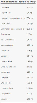 ULTRA WHEY WPC EVO - 1 800 ГРАМА / 60 ДОЗИ - Image 3