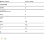 Super GREENS - 200 ГРАМА / 13 ДОЗИ - Image 2