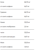 AI-BURN Hardcore - 180 КАПСУЛИ / 90 ДОЗИ - Image 3
